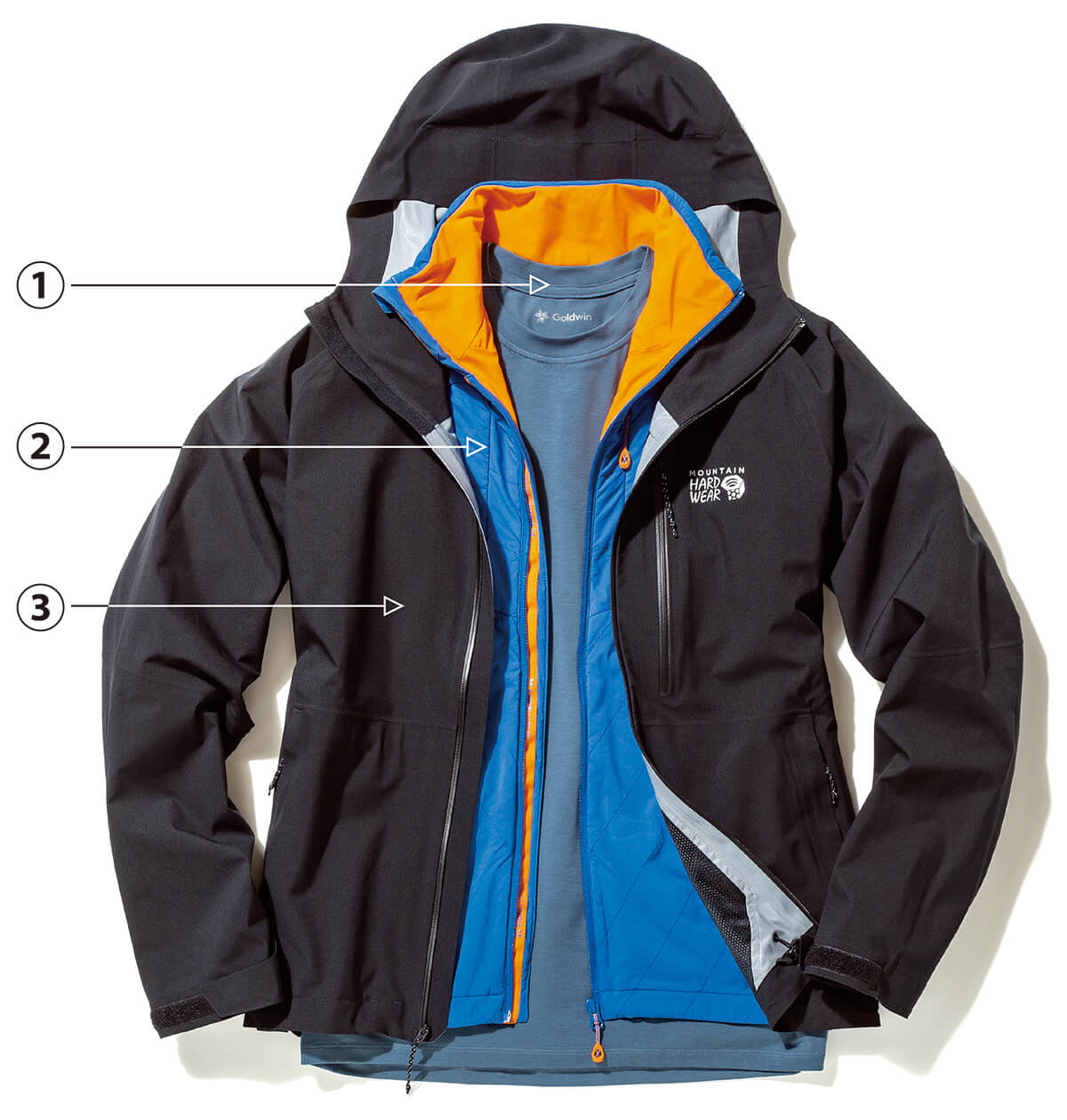 ポーラテックで学ぶ快適登山に役立つレイヤリング入門【ベースレイヤー編】