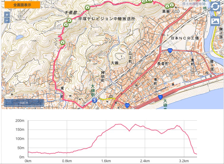 大磯駅→湘南平→高麗山ルートです