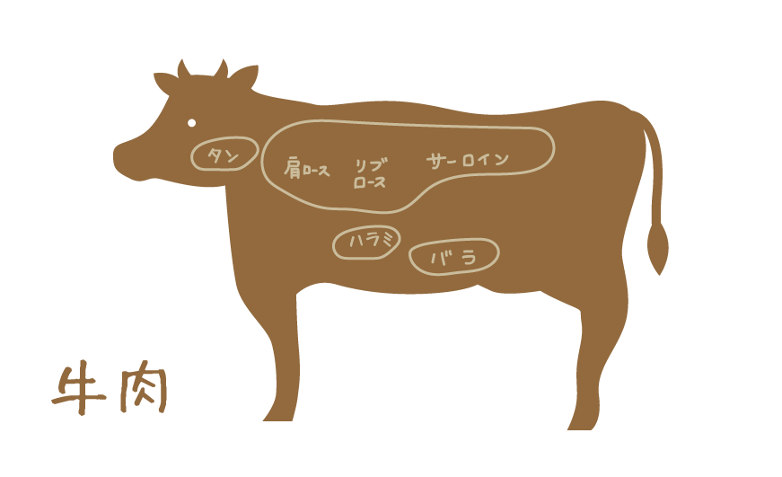 バーベキューのお肉の種類と選び方は イラストで解説 Hyakkei ドットヒャッケイ