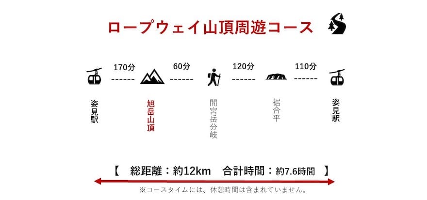 北海道最高峰の山頂から周辺の自然までを堪能できる中級コース　旭岳