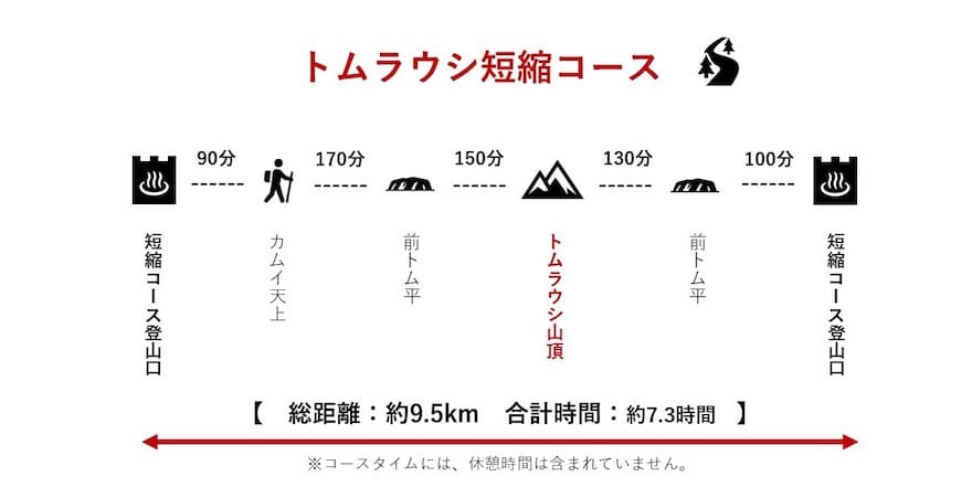 トムラウシ山短縮登山コース