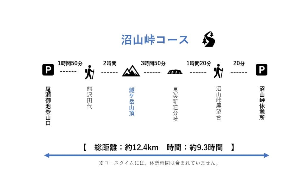 登山記vol 28 燧ヶ岳 東北地方最高峰 尾瀬のシンボル 燧ヶ岳 を実際にレポート バン旅百名山 Hyakkei ドットヒャッケイ 登山記vol 28 燧ヶ岳 東北地方最高峰 尾瀬のシンボル 燧ヶ岳 を実際にレポート バン旅百名山 Hyakkei ドットヒャッケイ