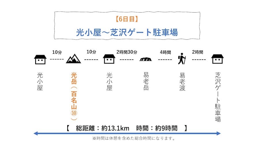 Vol 39 南アルプス全山縦走 5日目 最終日 赤石避難小屋 聖岳 光岳 芝沢ゲート駐車場 バン旅百名山 Hyakkei ドットヒャッケイ