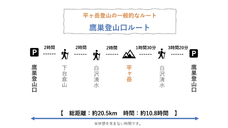 Vol.74 平ヶ岳】日帰り最難関の百名山！平ヶ岳を実際にレポート／バン旅百名山 - .HYAKKEI［ドットヒャッケイ］