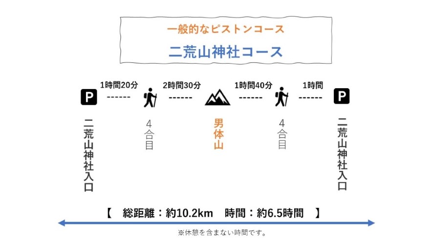 男体山に登るコースをご紹介！