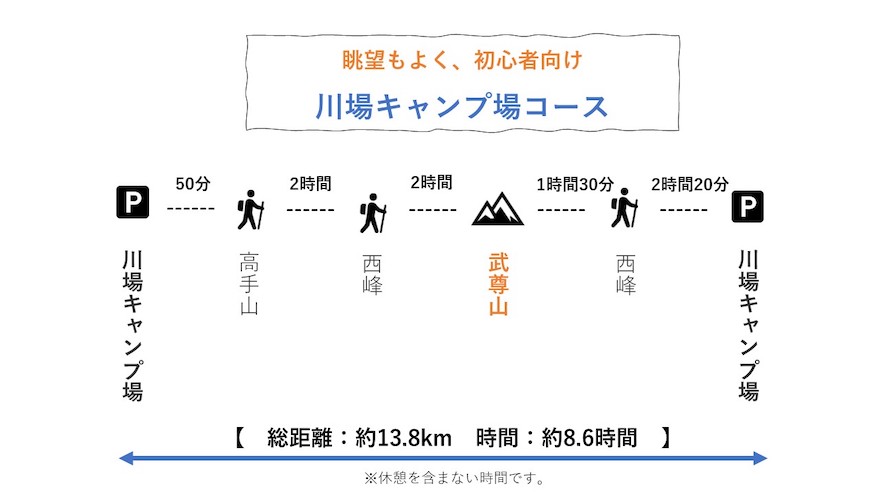 武尊山に登るコースをご紹介！