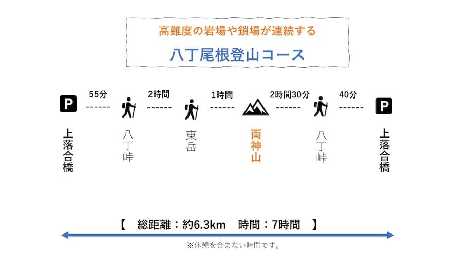 両神山に登るコースをご紹介！