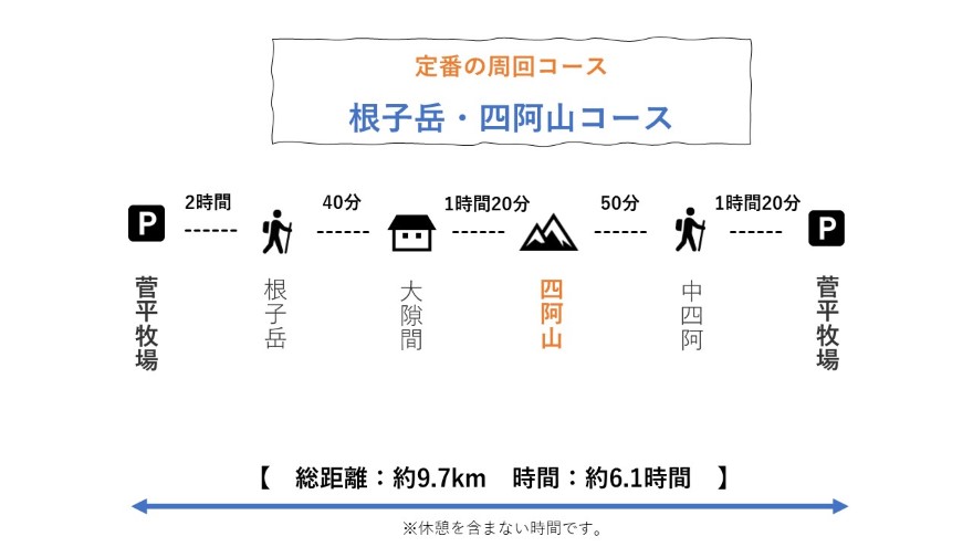 四阿山に登る定番の周回コース｜根子岳・四阿山コース