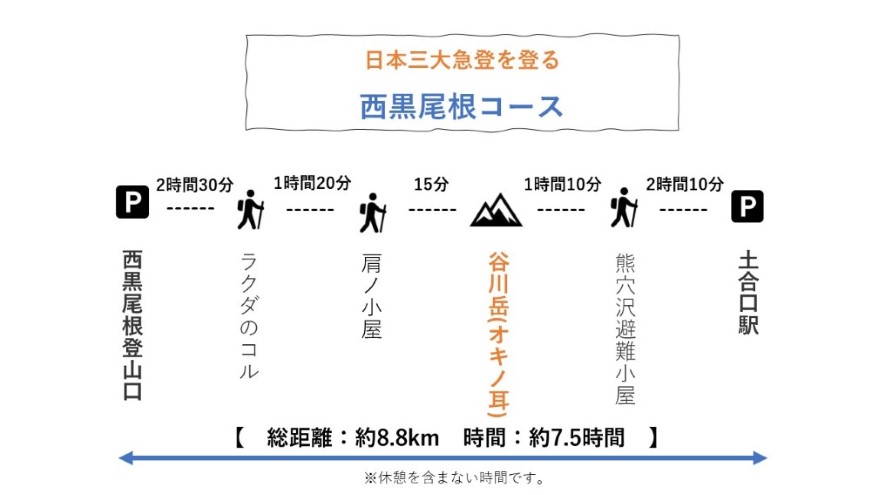 谷川岳に登るコースをご紹介！