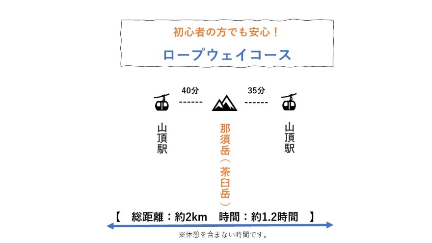 那須岳（茶臼岳）に登るコースをご紹介！