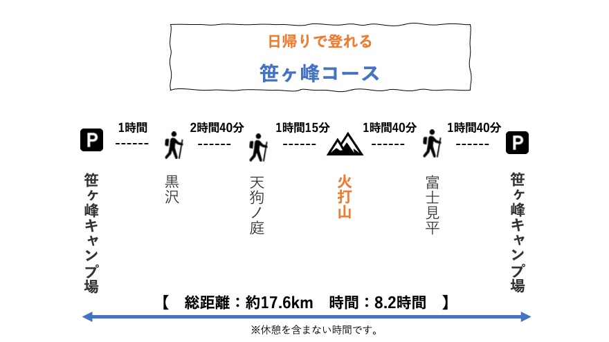 「火打山」の登山コースをご紹介！