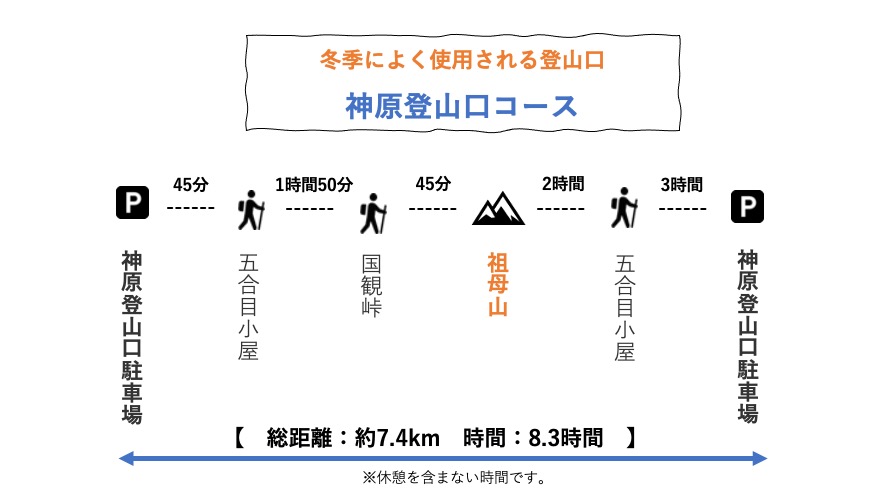 Vol 99 祖母山 極上の原生林ハイクを 冬の祖母山を徹底レポート バン旅百名山 Hyakkei ドットヒャッケイ