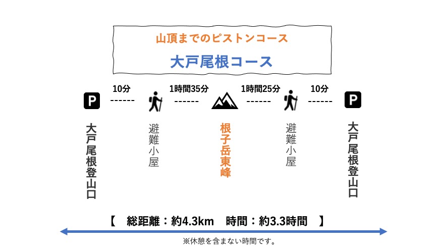 根子岳に登るコースをご紹介！