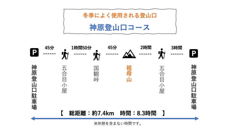 岩場や渡渉などの中級者向けコース｜尾平登山口コース